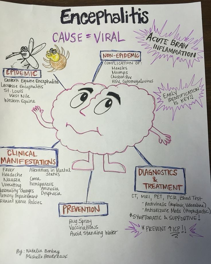 Encephalitis Awareness